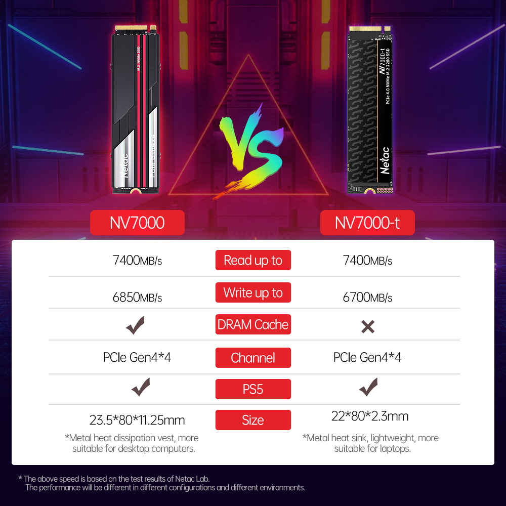 Netac 7400 เมกะไบต์/วินาที SSD - Samsung Ssd 980 Pro บทวิจารณ์และราคา