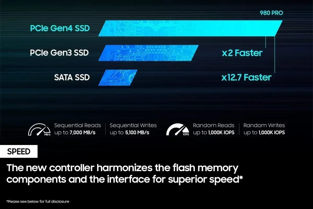 ฮาร์ดดิสก์ SSD ความเร็วสูง 980 - External Nvme Ssd บทวิจารณ์และราคา