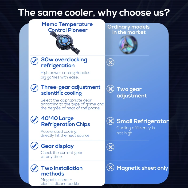 จอแสดงผลอุณหภูมิใหม่แท็บเล็ตแม - Laptop Accessories Cooling Pad บทวิจารณ์และราคา