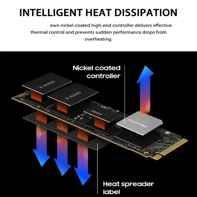 Original New 990 PRO M.2 NVMe  - External Nvme Ssd บทวิจารณ์และราคา